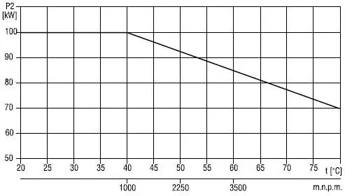 Pompa 50PJM160 2,2kW/2900 Bezpieczna płatność